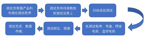 線束板集成件測(cè)試儀器